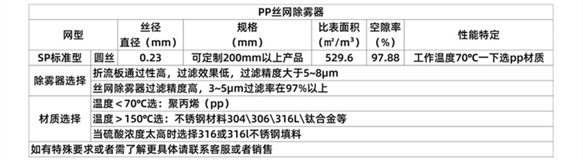 pp絲網除霧器 (11).jpg